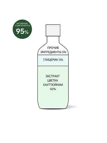 Вода очищающая с экстрактом цветка хауттюйнии 92%, Derma Factory, 300 мл, очищение, тонизирование