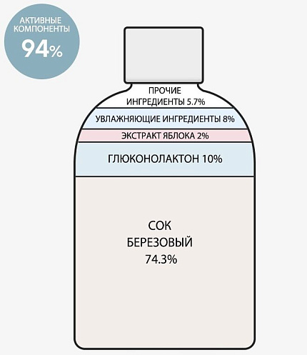 Тонер-пилинг для лица отшелушивающий, Derma Factory, 250мл, очищение, тонизирование