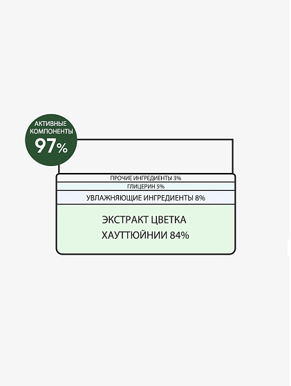 Пэды для лица с экстрактом цветка хауттюйнии 84%, Derma Factory, 150мл, очищение, тонизирование