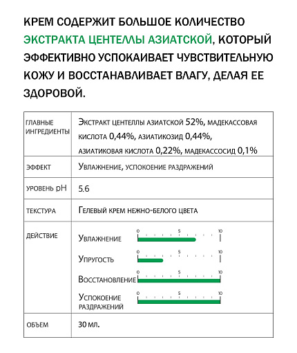 Крем для лица увлажняющий с экстрактом центеллы 53.2% Derma Factory, 30 мл, кремы, лосьоны