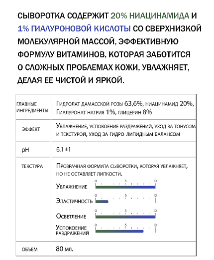 Сыворотка увлажняющая для проблемной кожи с гиалуроновой кислотой и ниацинамидом, Derma Factory, 80 мл, сыворотки, гели