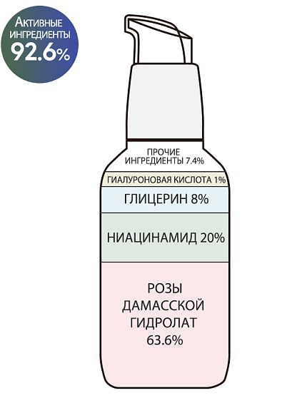 Сыворотка увлажняющая для проблемной кожи с гиалуроновой кислотой и ниацинамидом, Derma Factory, 80 мл, сыворотки, гели