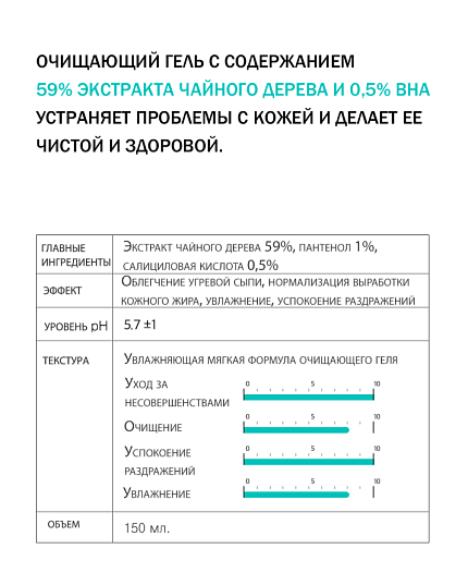 Гель для умывания с экстрактом чайного дерева 59%, Derma Factory, 150мл, очищение, тонизирование