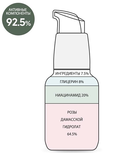 Сыворотка для лица с ниацинамидом 20%, Derma Factory, 30 мл, сыворотки, гели