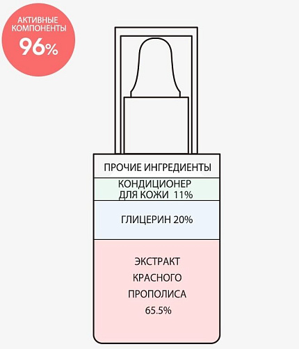 Сыворотка ампульная увлажняющая с красным прополисом, Derma Factory, 50 мл, сыворотки, гели