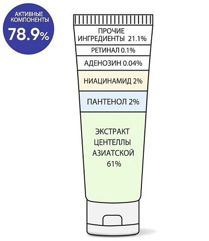 Крем для лица концентрированный с ретиналом 1000ppm Derma Factory, 30 мл, кремы, лосьоны