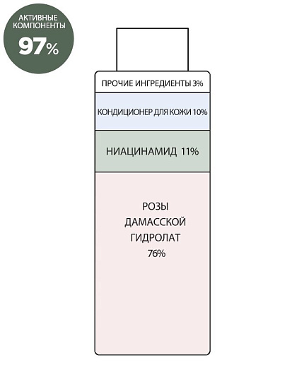 Тонер-эссенция с ниацинамидом 11%, Derma Factory, 150мл, очищение, тонизирование