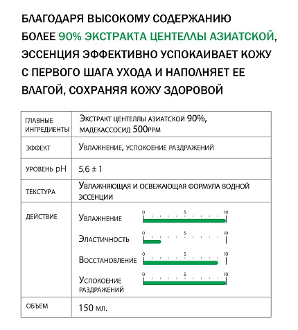 Тонер-эссенция успокаивающая с центеллой 90%, Derma Factory, 150мл, очищение, тонизирование