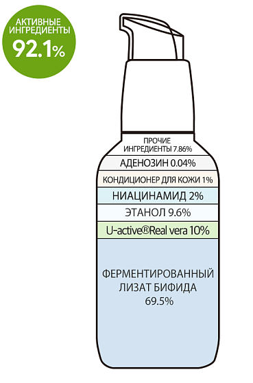 Сыворотка для сужения пор с экстрактом алое вера, Derma Factory, 30 мл, сыворотки, гели