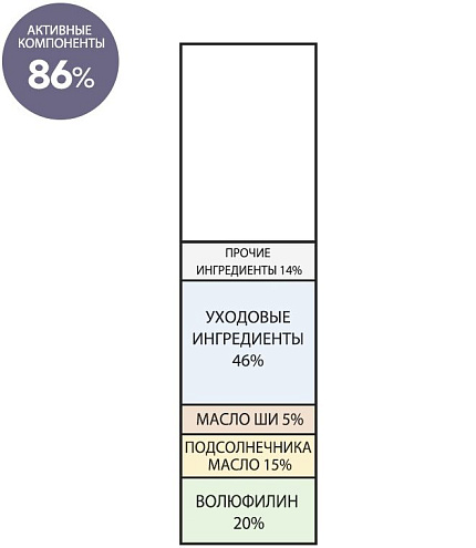 Стик-сыворотка для упругости кожи лица, Derma Factory, 10г, сыворотки, гели