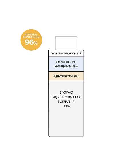 Тонер-эссенция с аденозином 7500 Ppm, Derma Factory, 150мл, очищение, тонизирование