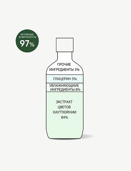 Тонер для лица с экстрактом цветка хауттюйнии 84%, Derma Factory, 300 мл, очищение, тонизирование